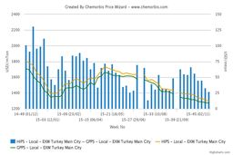 بازار پلی استایرن بهبود می یابد؟