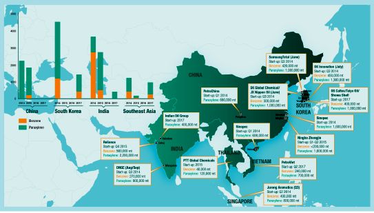 Asia petrochemicals outlook, w/c Apr 27