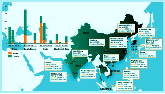 Asia petrochemicals outlook, w/c Apr 27