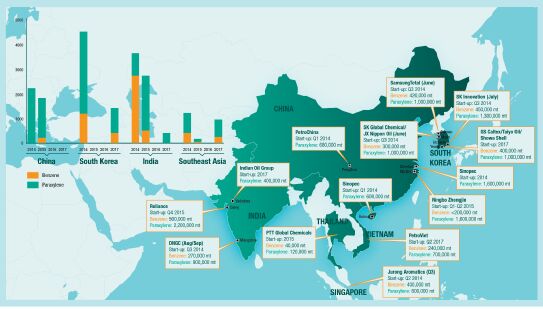 Asia petrochemicals outlook, w/c Apr 27