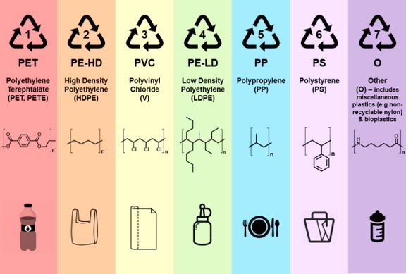 Polymers Reference Prices, June 27. 