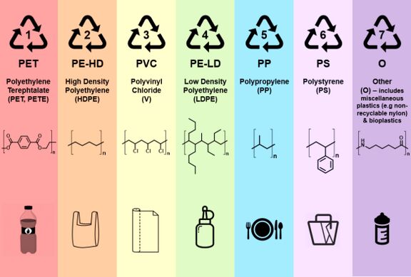 Polymers Reference Prices, June 27. 