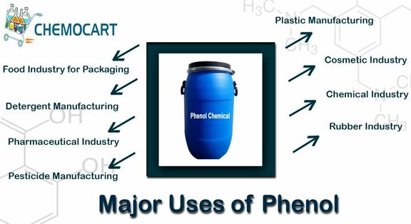 Phenol prices bolster higher while Acetone prices edge higher in parts of Asia. 