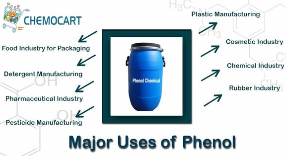 Phenol prices bolster higher while Acetone prices edge higher in parts of Asia. 