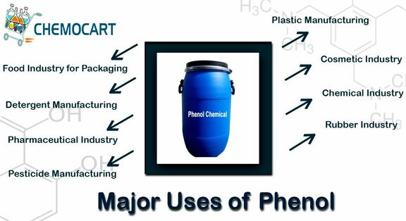 Phenol prices bolster higher while Acetone prices edge higher in parts of Asia. 