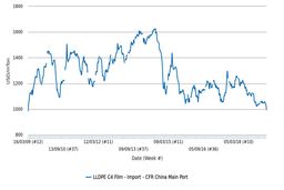 کاهش قیمت پلی اتیلن سبک خطی گرید فیلم وارداتی در چین به زیر آستانه‌ی 1000 دلار در هر تن