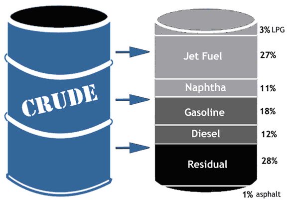نفتا با تکیه‌بر سیر صعودی نفت خام به بیشترین میزان خود در 4 ماه اخیر رسید