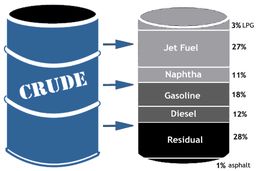 نفتا با تکیه‌بر سیر صعودی نفت خام به بیشترین میزان خود در 4 ماه اخیر رسید