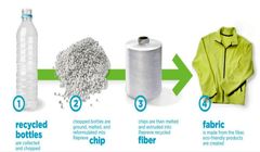 آیا فیلامنت نایلون شاهد تشدید عدم توازن در ژوئیه خواهد بود؟