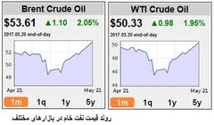 انتظارات خوش بینانه در بازار نفت