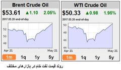انتظارات خوش بینانه در بازار نفت