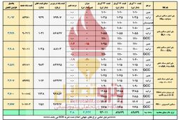 رشد قیمت پایه پلیمرها زیر سایه دلار