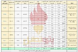 رشد قیمت پایه پلیمرها زیر سایه دلار