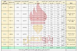 رشد قیمت پایه پلیمرها زیر سایه دلار