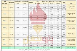 رشد قیمت پایه پلیمرها زیر سایه دلار